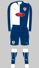 raith rovers 125th anniversary kit